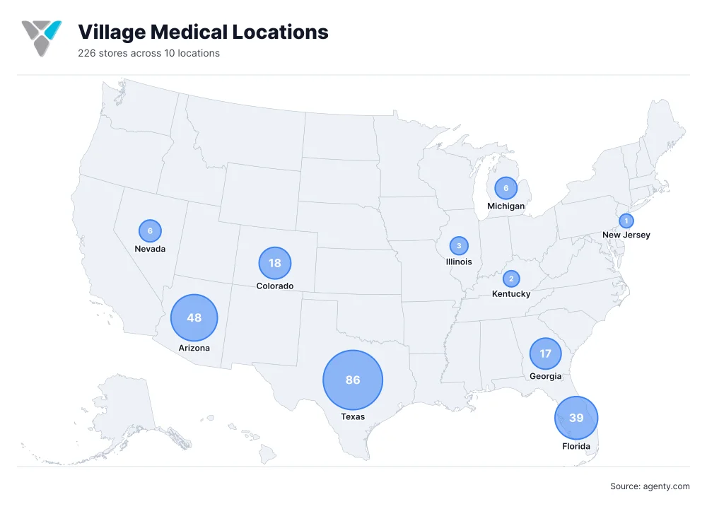 Village Medical Locations by State