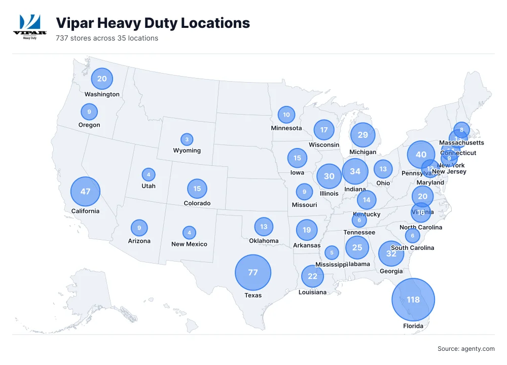 Vipar Heavy Duty Locations by State