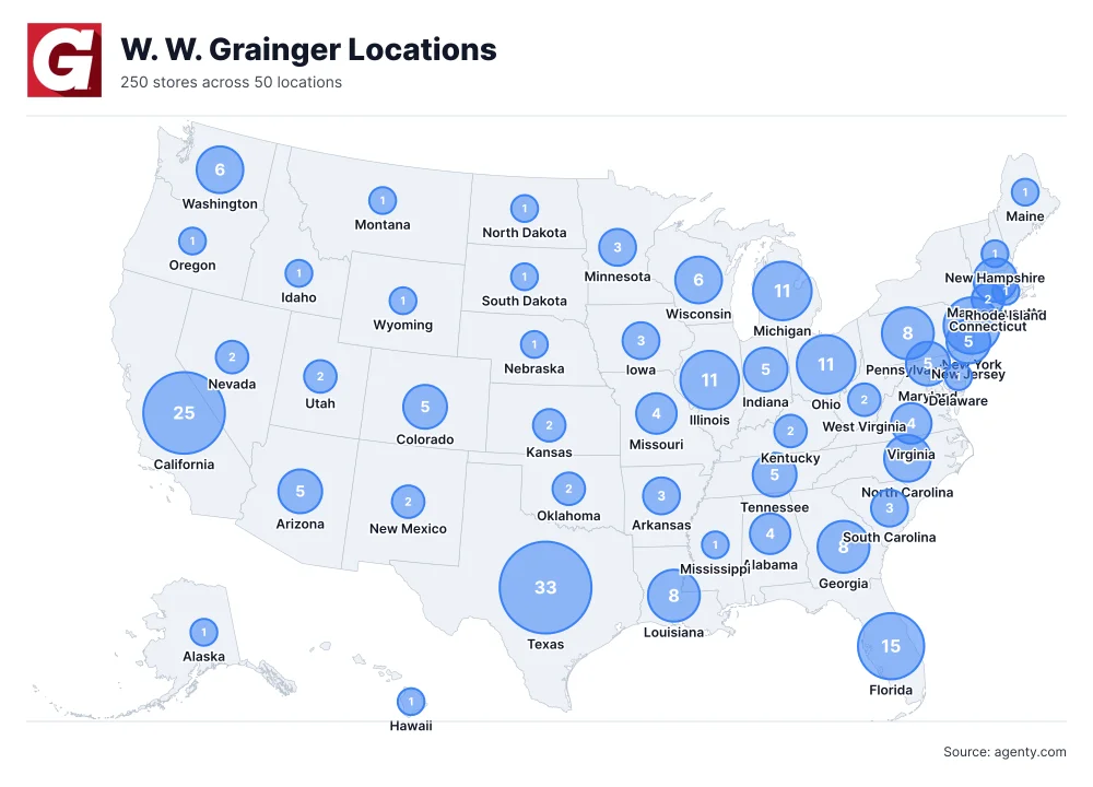 W. W. Grainger Locations by State