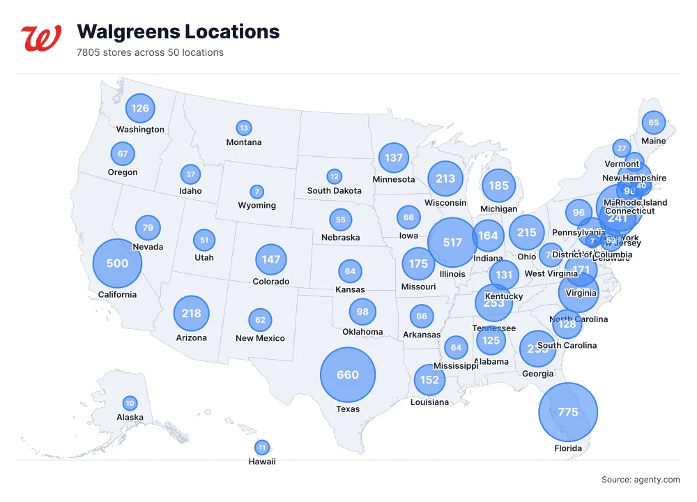 Walgreens Locations by State