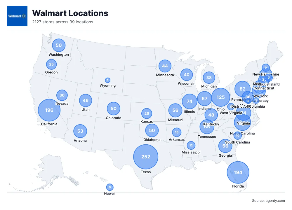 Walmart Locations by State