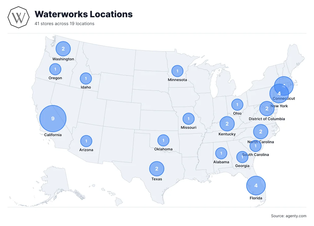 Waterworks Locations by State