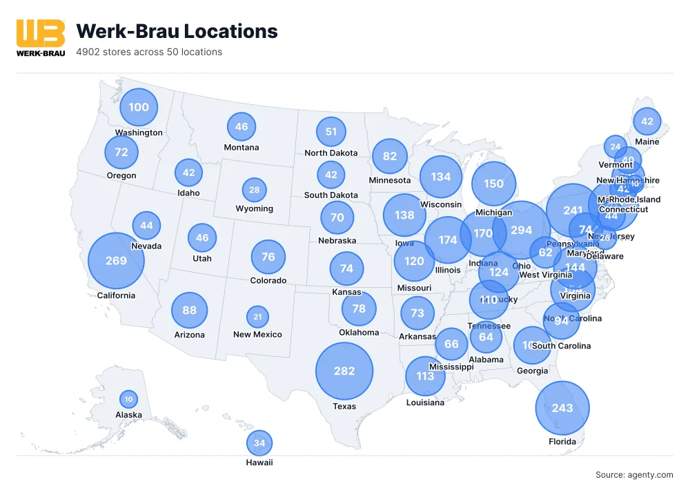 Werk-Brau Dealership Locations in the USA