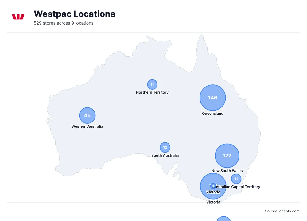 Westpac Locations by State/Region