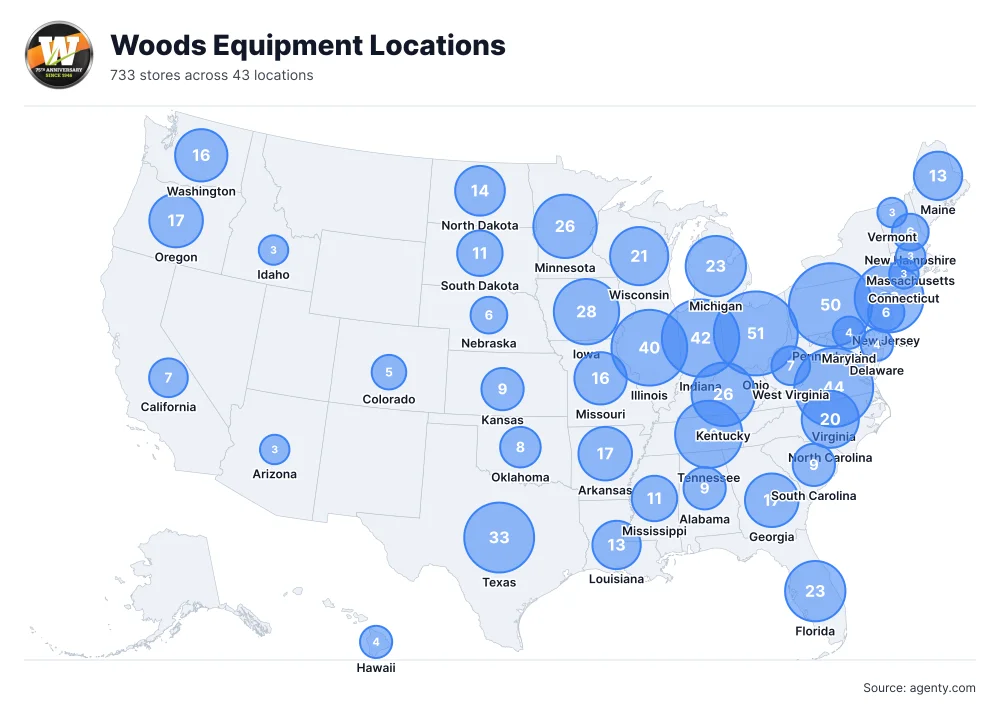 Woods Equipment Locations by State