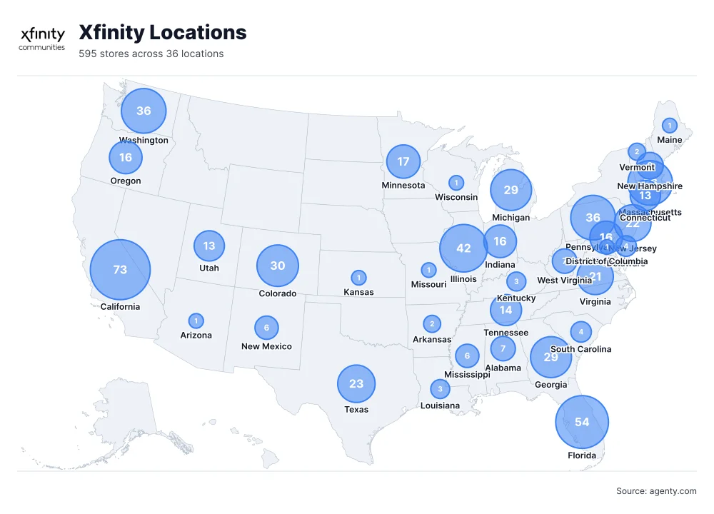 Xfinity Retail Store Locations in USA