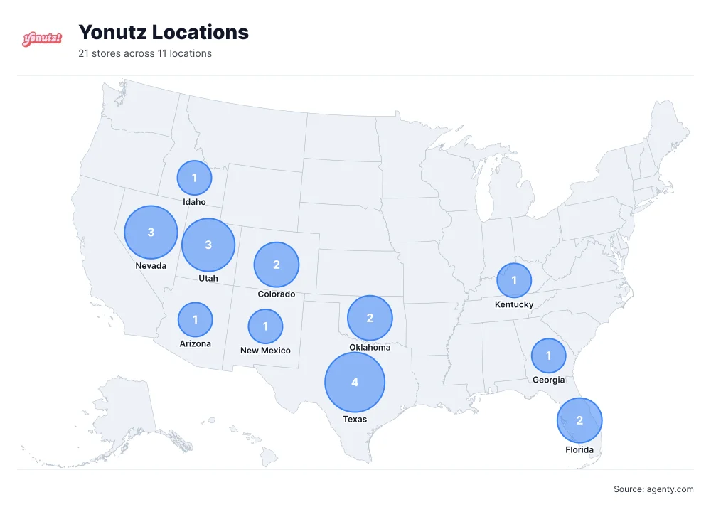 Yonutz Locations by State/Region