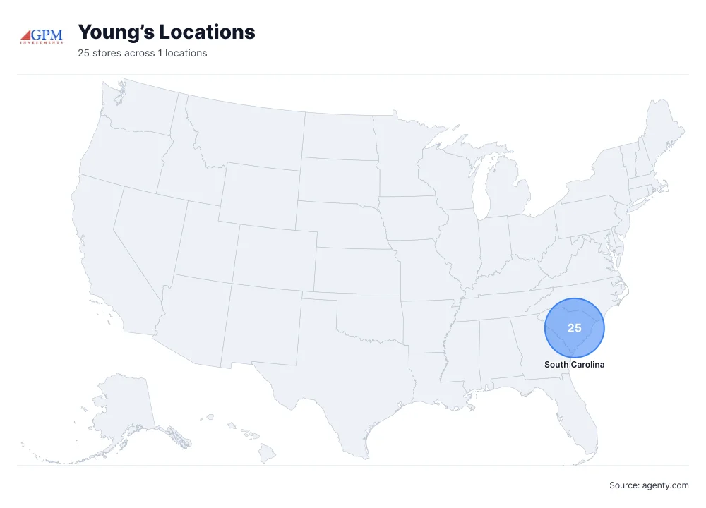Young’s Locations by State