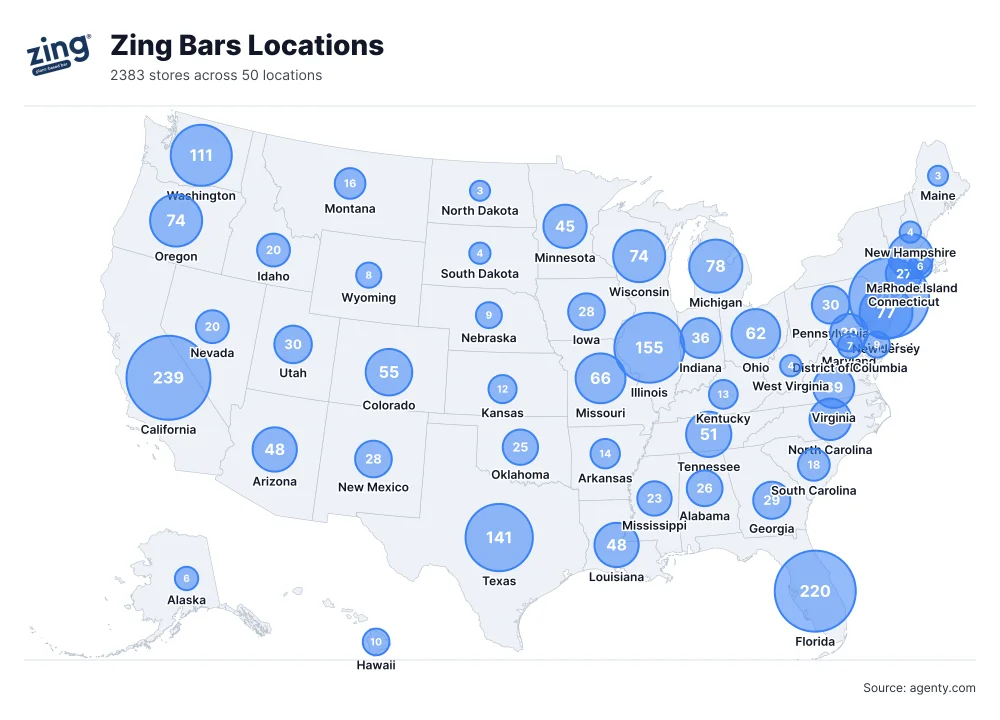 Zing Bars Locations by State